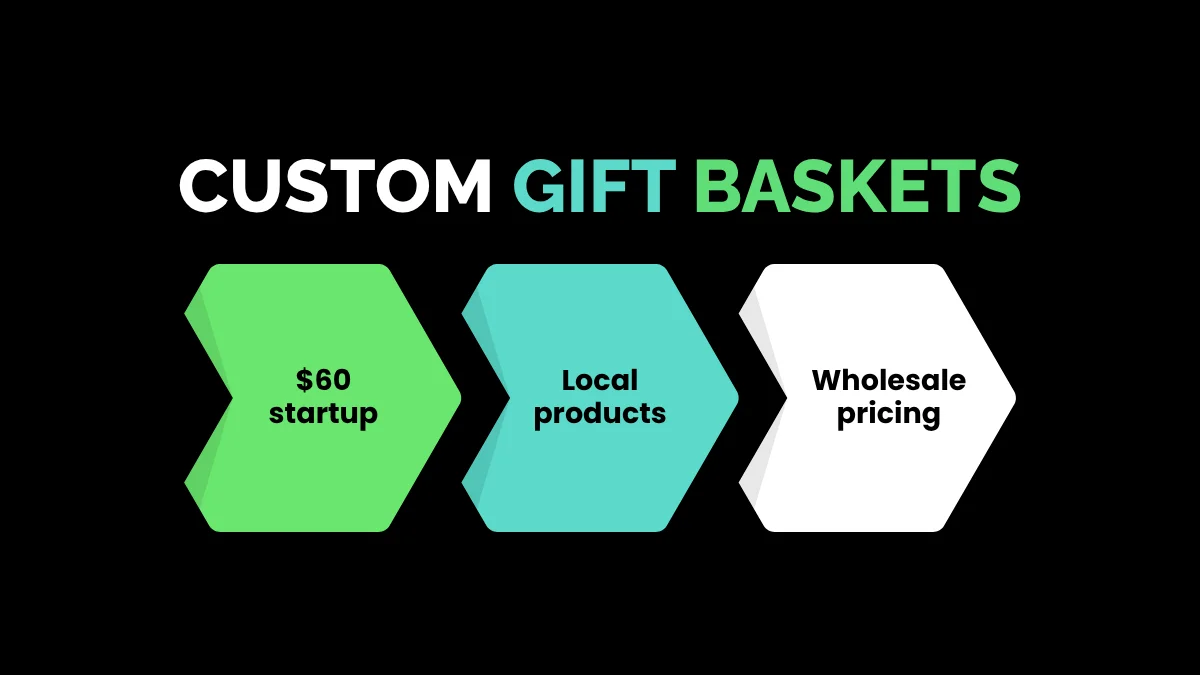 weirdwealth.io | 12 Side Hustle Success Stories That Started With Less Than $100 8. Custom Gift Baskets