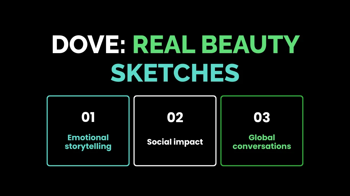 weirdwealth.io | 20 Viral Marketing Examples That Took Brands From Unknown to Unforgettable 10. Dove: Real Beauty Sketches
