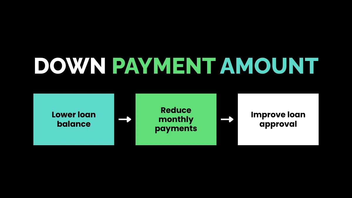 weirdwealth.io | RAM Finance Deals: Your Complete Guide to Saving Money Down Payment Amount
