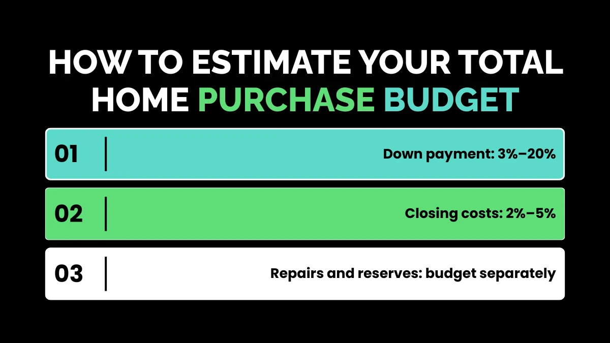 weirdwealth.io | 20 Hidden Costs of Buying a House 7. How to Estimate Your Total Home Purchase Budget