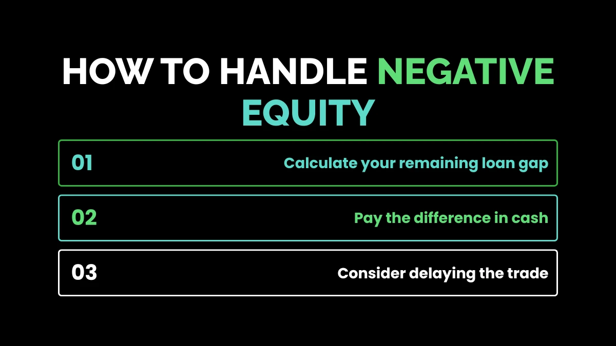 weirdwealth.io | Trade In a Financed Car: 15+ Tips for Handling an Existing Auto Loan 7. How to Handle Negative Equity