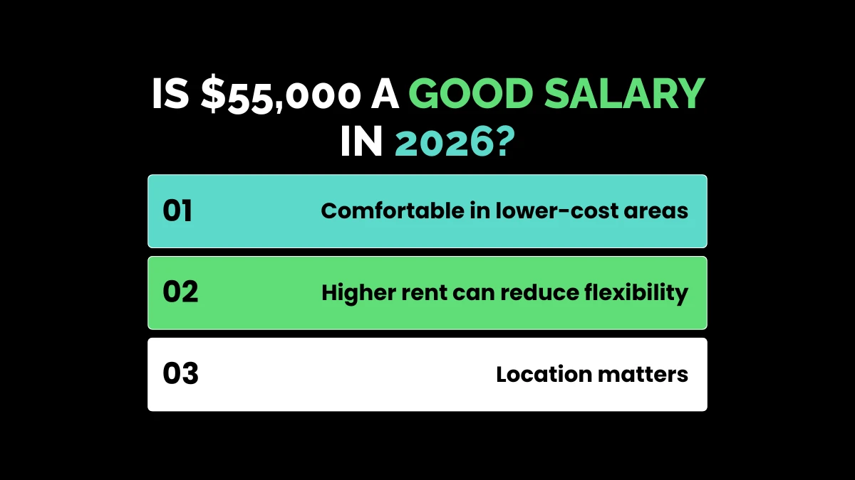 weirdwealth.io | $55,000 a Year Is How Much Per Hour? (Quick Guide) Is $55,000 a Good Salary in 2026?