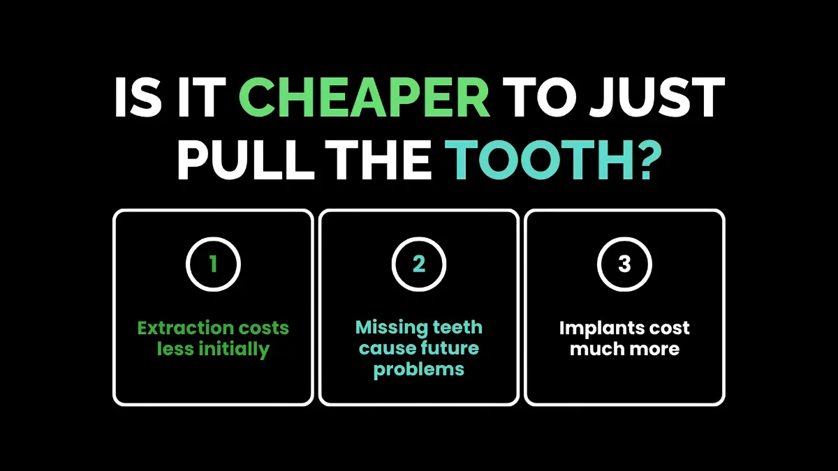 weirdwealth.io | Root Canal Price in 2026: Price by Tooth & Insurance Is it Cheaper to Just Pull the Tooth?