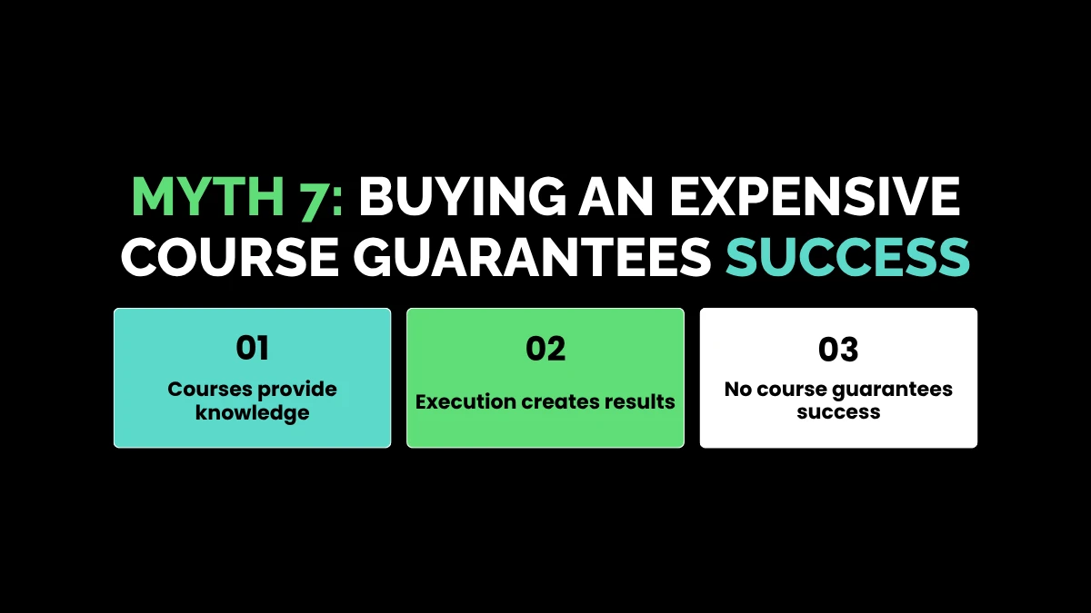 weirdwealth.io | 12 Online Income Myths That Are Keeping You Broke Myth 7: Buying an Expensive Course Guarantees Success