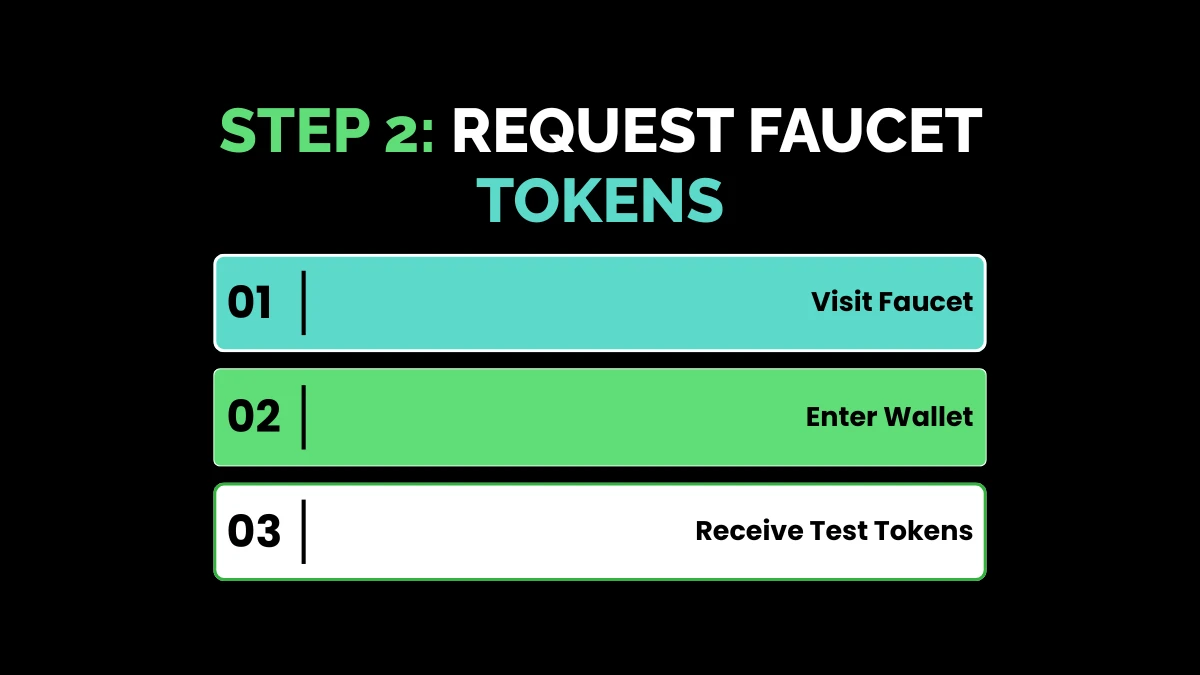 weirdwealth.io | Crypto Airdrops Explained: How to Find Legit Free Token Opportunities Step 2: Request Faucet Tokens