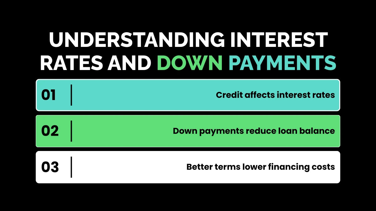 weirdwealth.io | Financement Harley Davidson: Everything You Need to Know Understanding Interest Rates and Down Payments