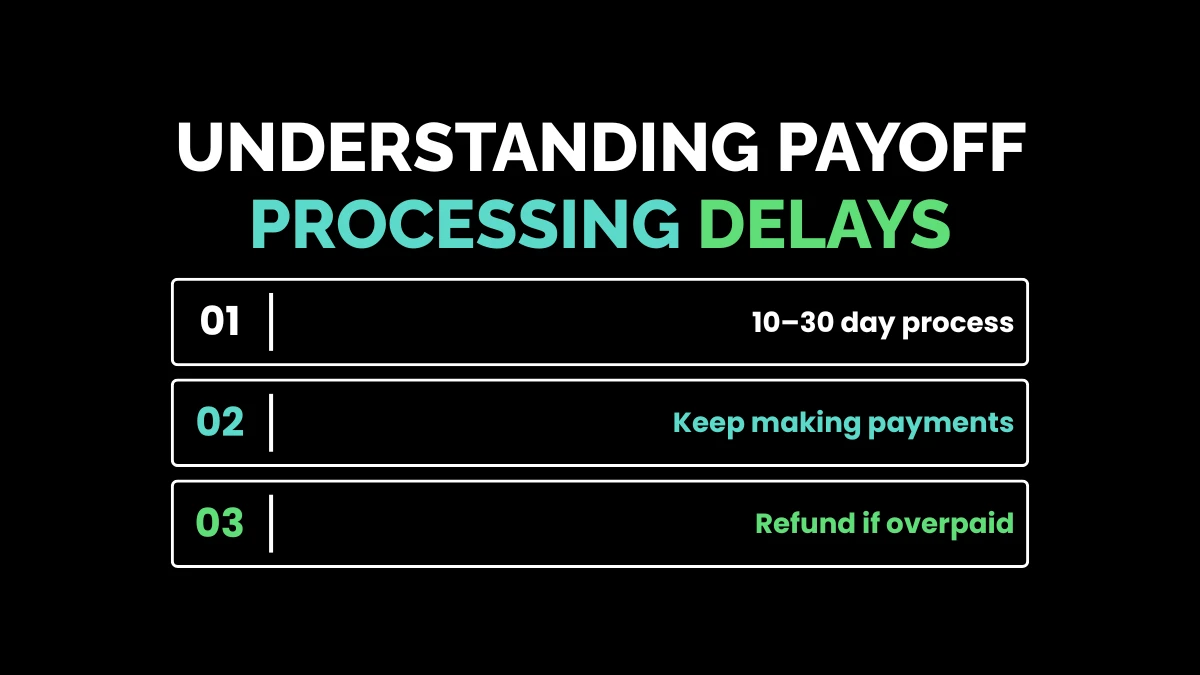 weirdwealth.io | Can You Trade In a Financed Car: 15+ Essential Things You Must Know 7. Understanding Payoff Processing Delays
