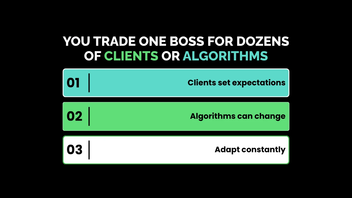 weirdwealth.io | 10 Things Nobody Tells You About Making Money Online 4. You Trade One Boss for Dozens of Clients or Algorithms