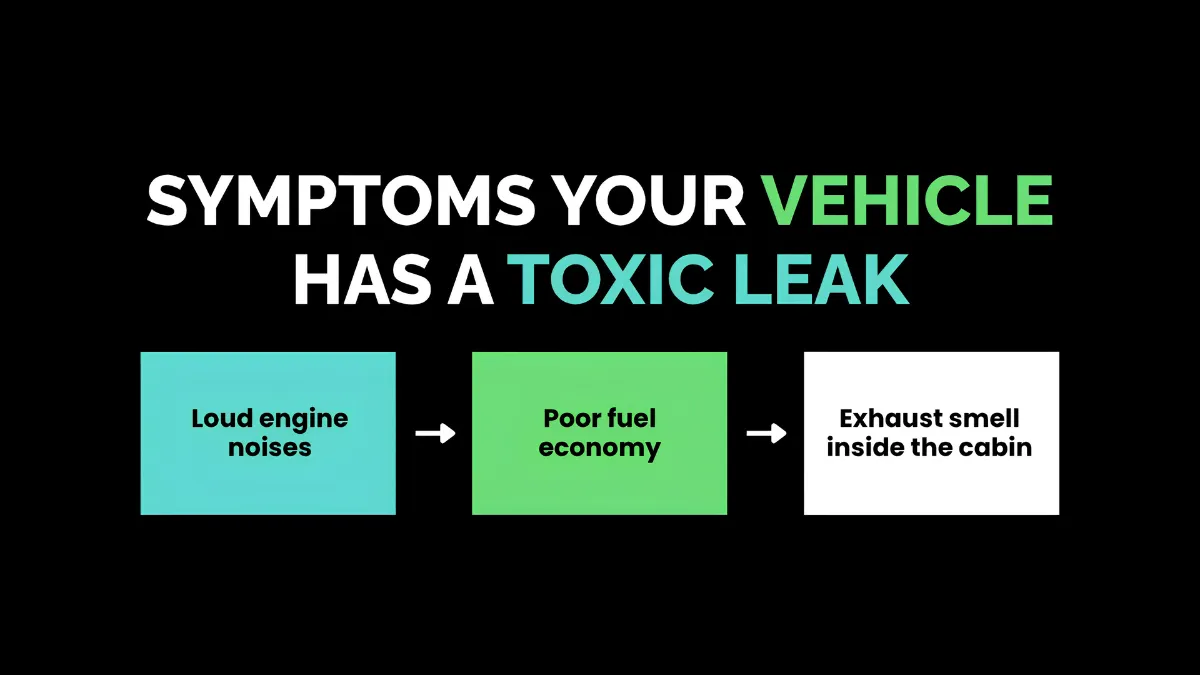 weirdwealth.io | Exhaust Leak Repair Cost in 2026: The Complete Price Guide Symptoms Your Vehicle Has a Toxic Leak