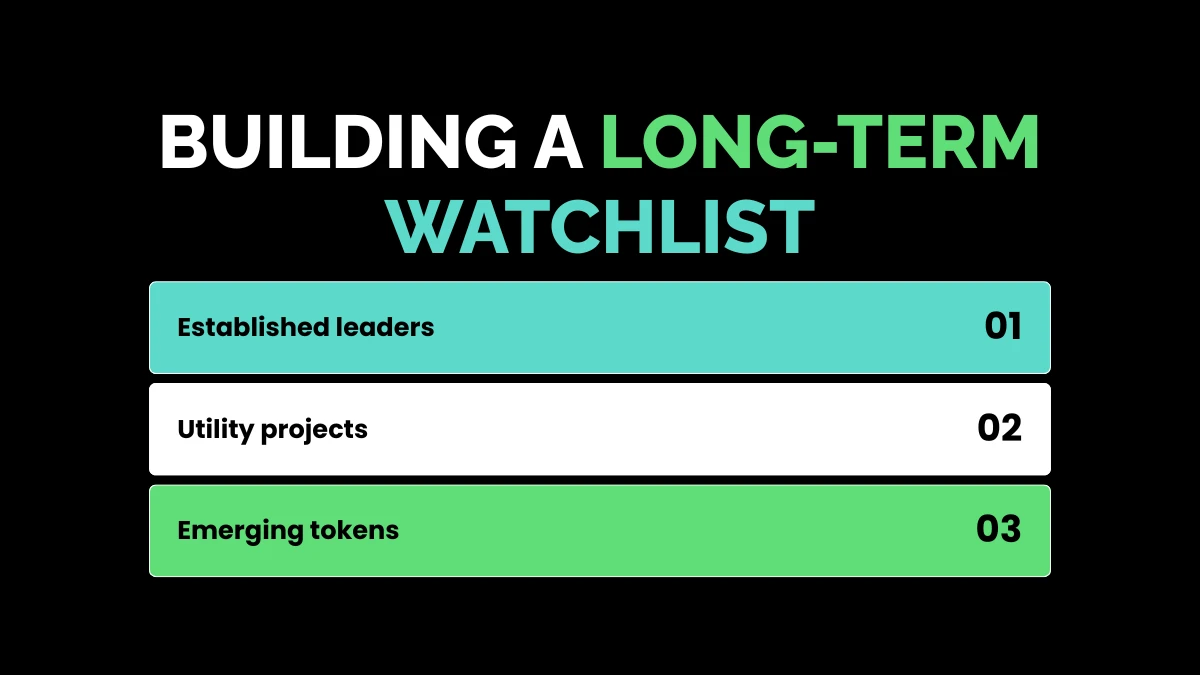 Building a Long-Term Watchlist
