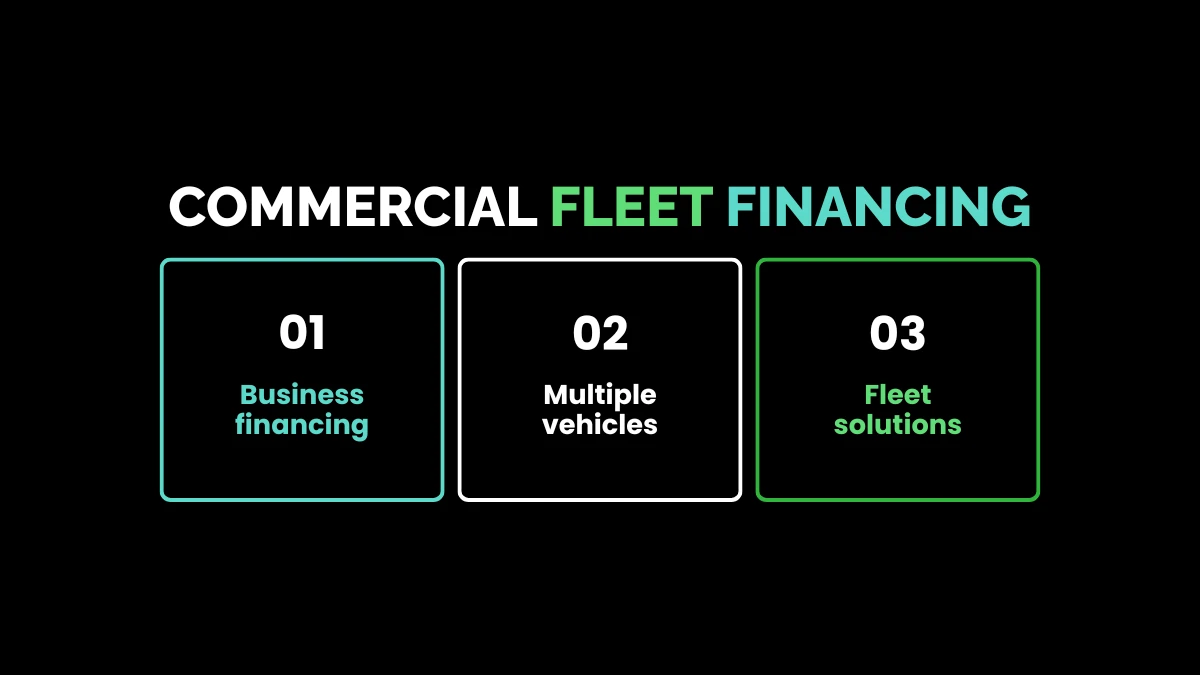 weirdwealth.io | RAM Financing: 15+ Loan Options, Deals and Buying Tips Commercial Fleet Financing