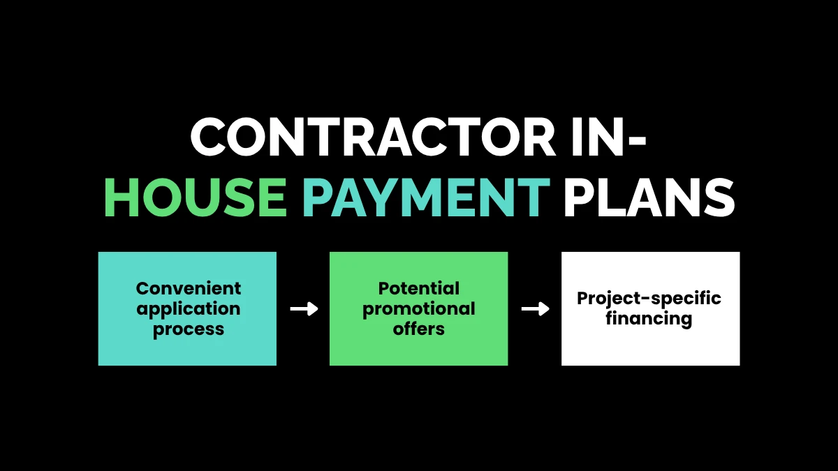 weirdwealth.io | Driveway on Finance: Simple Ways to Pay for Your New Driveway Contractor In-House Payment Plans
