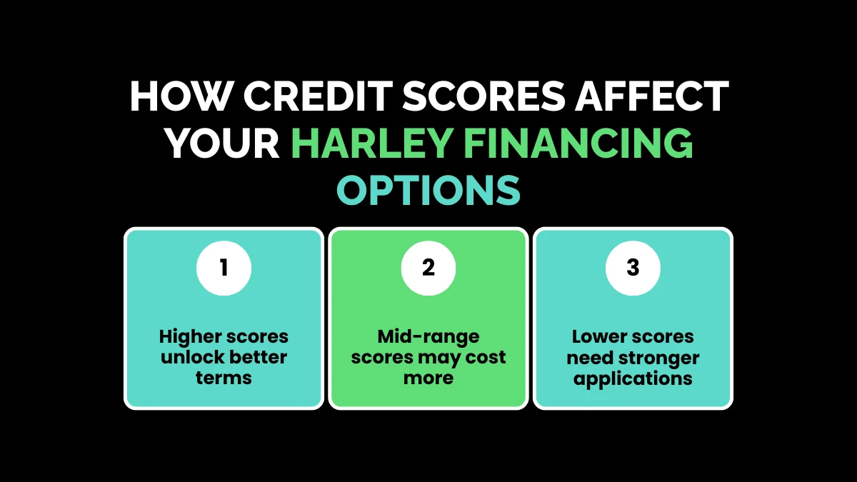 weirdwealth.io | Financement Harley Davidson: Everything You Need to Know How Credit Scores Affect Your Harley Financing Options