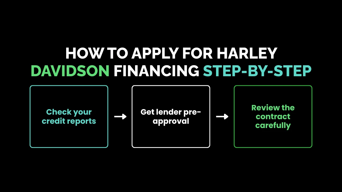 weirdwealth.io | Financing a Harley: 15+ Loan Options and Buying Tips How to Apply for Harley Davidson Financing Step-by-Step