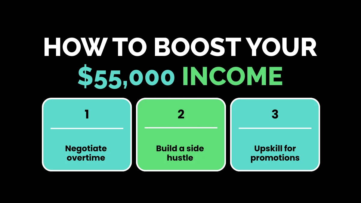 weirdwealth.io | $55,000 a Year Is How Much Per Hour? (Quick Guide) How to Boost Your $55,000 Income