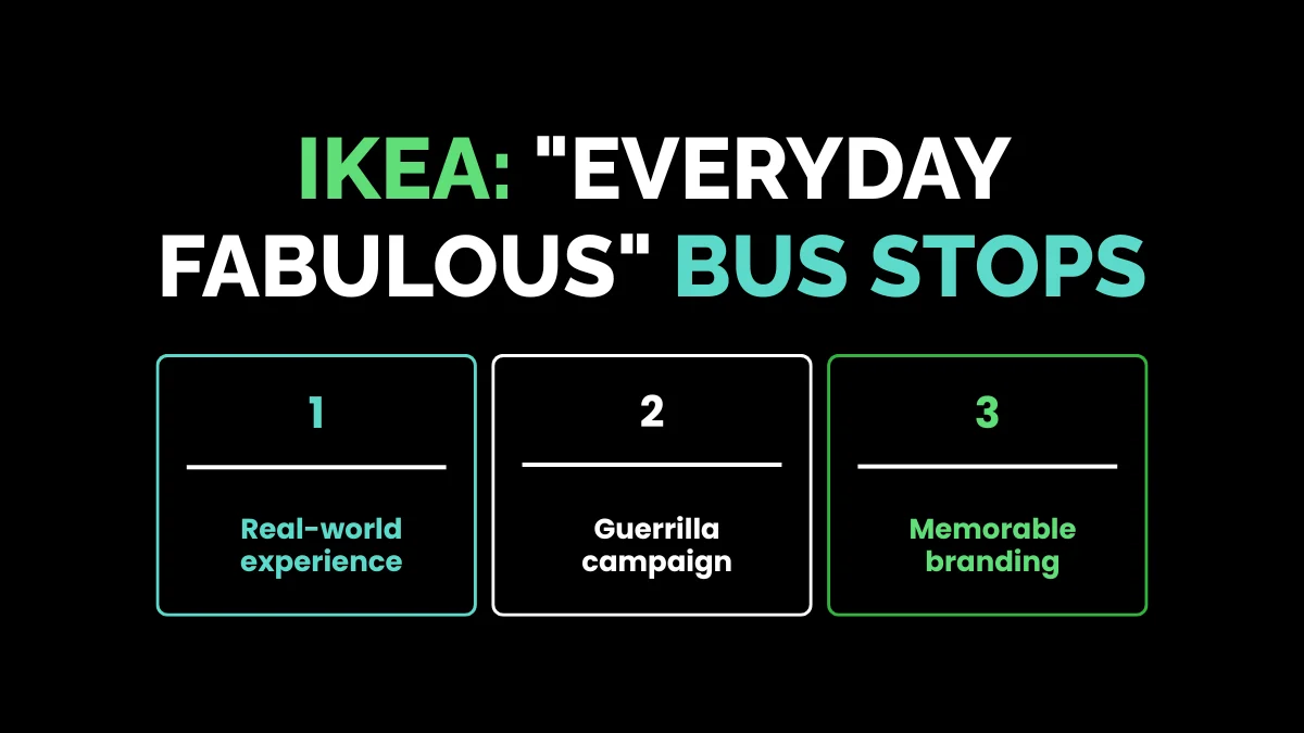 weirdwealth.io | 20 Viral Marketing Examples That Took Brands From Unknown to Unforgettable 14. IKEA: "Everyday Fabulous" Bus Stops