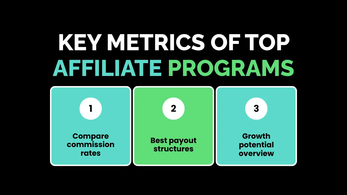weirdwealth.io | 35 Best Affiliate Programs That Pay High Commissions in 2026 Key Metrics of Top Affiliate Programs