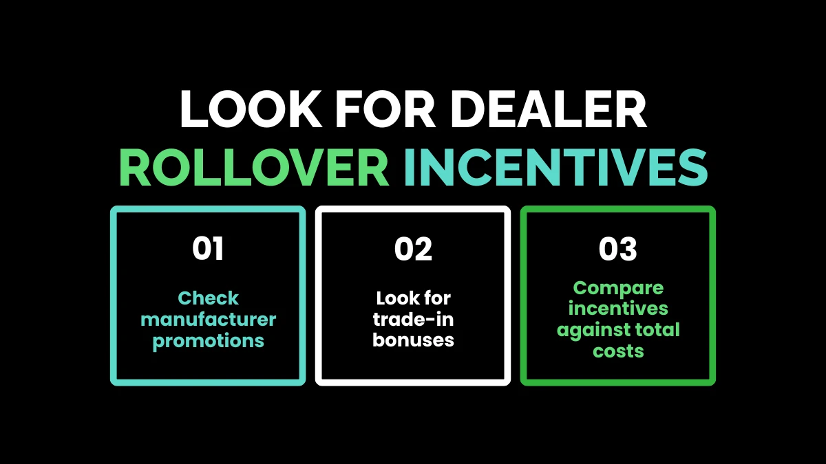 weirdwealth.io | Trade In a Financed Car: 15+ Tips for Handling an Existing Auto Loan 10. Look for Dealer Rollover Incentives