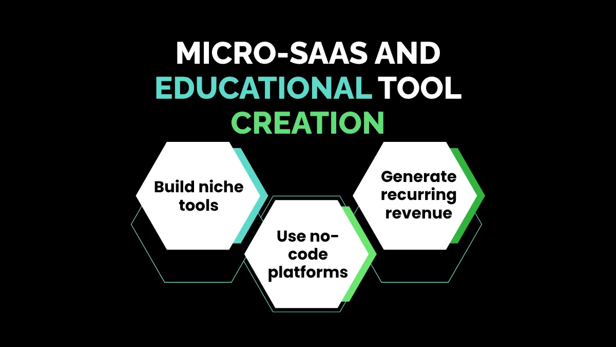 weirdwealth.io | 8 Former Teachers Making $10K+ a Month Online 8. Micro-SaaS and Educational Tool Creation