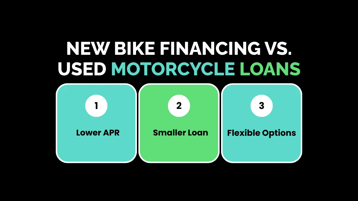 weirdwealth.io | Financing for Harley Davidson: Your Ultimate Ride Guide New Bike Financing vs. Used Motorcycle Loans