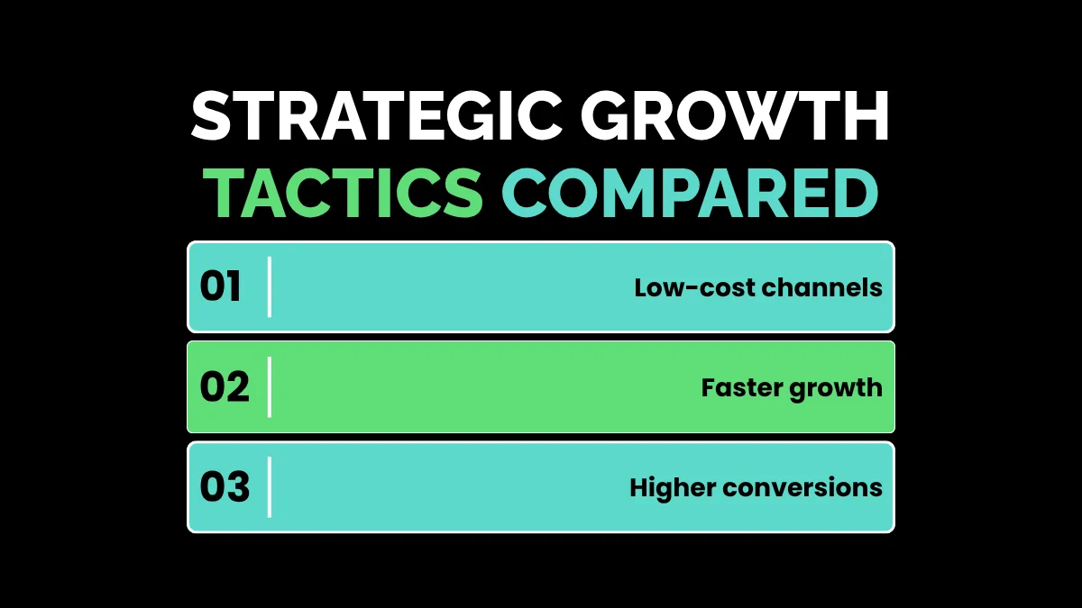 weirdwealth.io | 12 Unconventional Ways First 1000 Email Subscribers Are Built Strategic Growth Tactics Compared