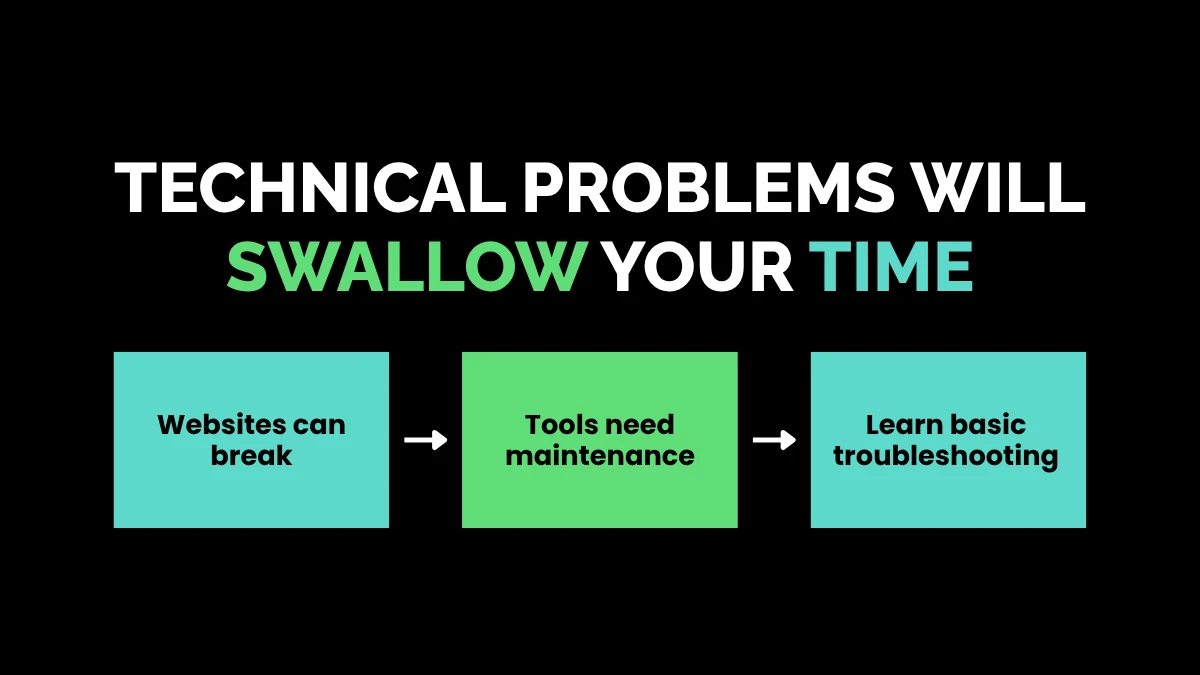 weirdwealth.io | 10 Things Nobody Tells You About Making Money Online 6. Technical Problems Will Swallow Your Time