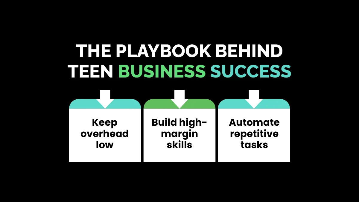 The Playbook Behind Teen Business Success