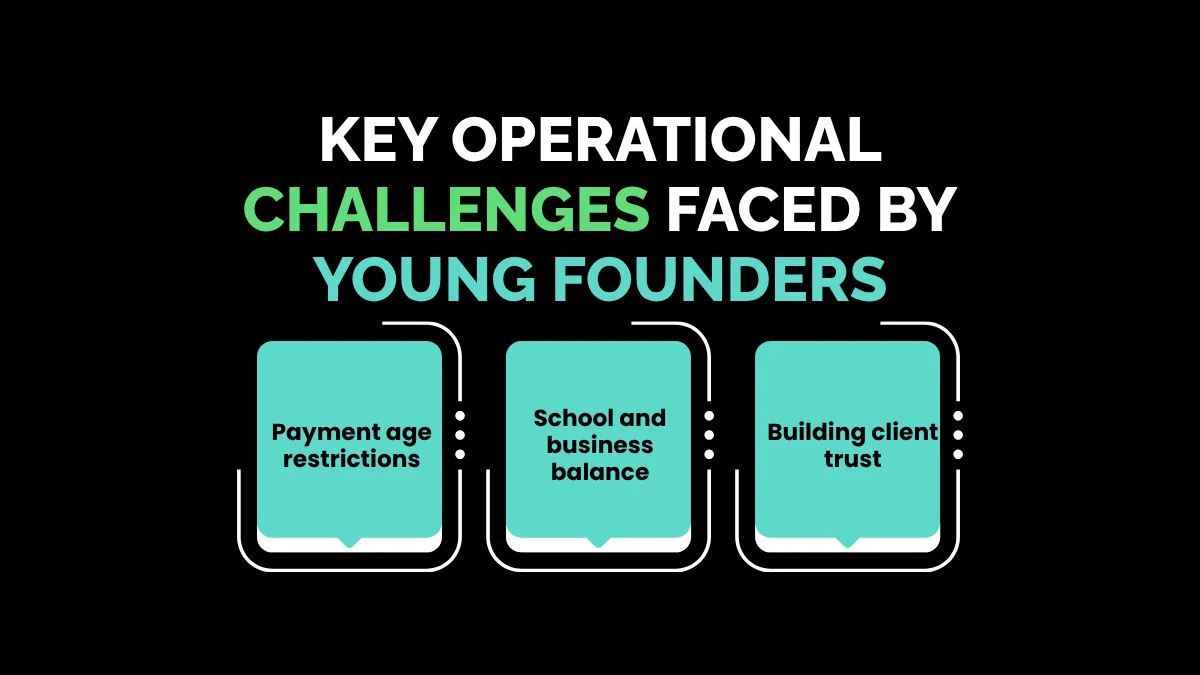 Key Operational Challenges Faced by Young Founders