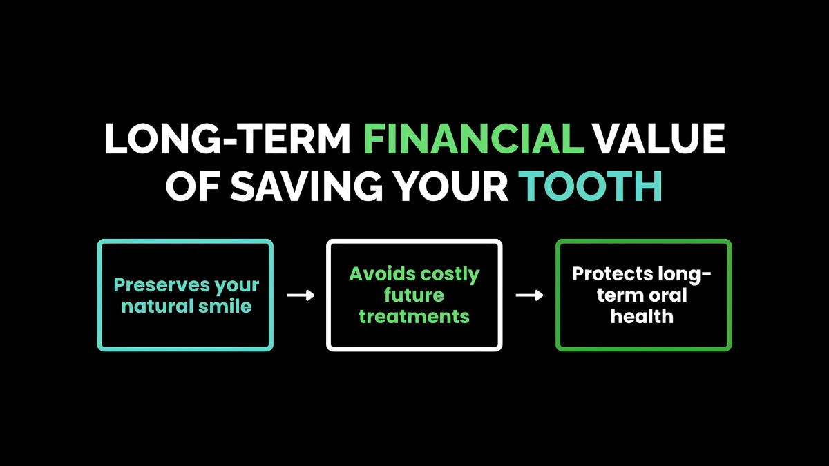 weirdwealth.io | Root Canal Price in 2026: Price by Tooth & Insurance Long-Term Financial Value of Saving Your Tooth