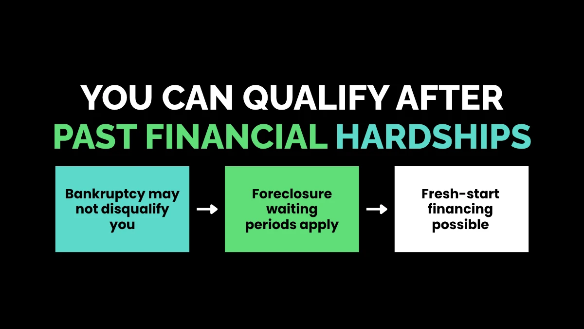 weirdwealth.io | 20 FHA Loan Facts Every Buyer Should Know 16. You Can Qualify After Past Financial Hardships