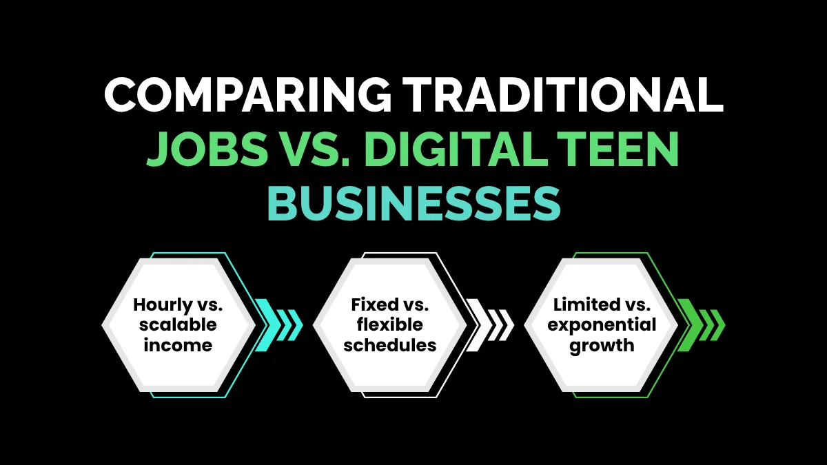 Comparing Traditional Jobs vs. Digital Teen Businesses