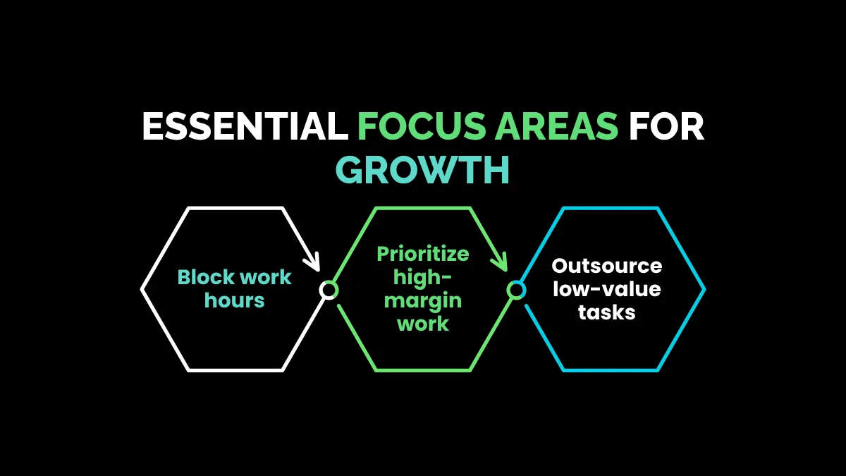 Essential Focus Areas for Growth