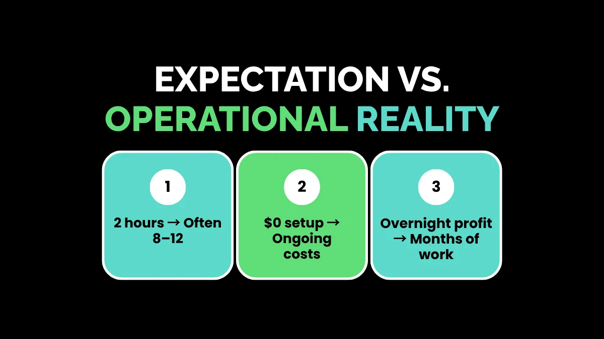 weirdwealth.io | 10 Things Nobody Tells You About Making Money Online Expectation vs. Operational Reality
