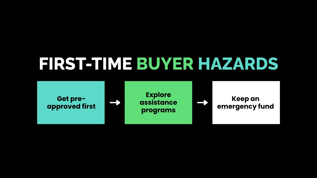 weirdwealth.io | 20 Common Mortgage Mistakes to Avoid When Buying Your Dream Home 5. First-Time Buyer Hazards