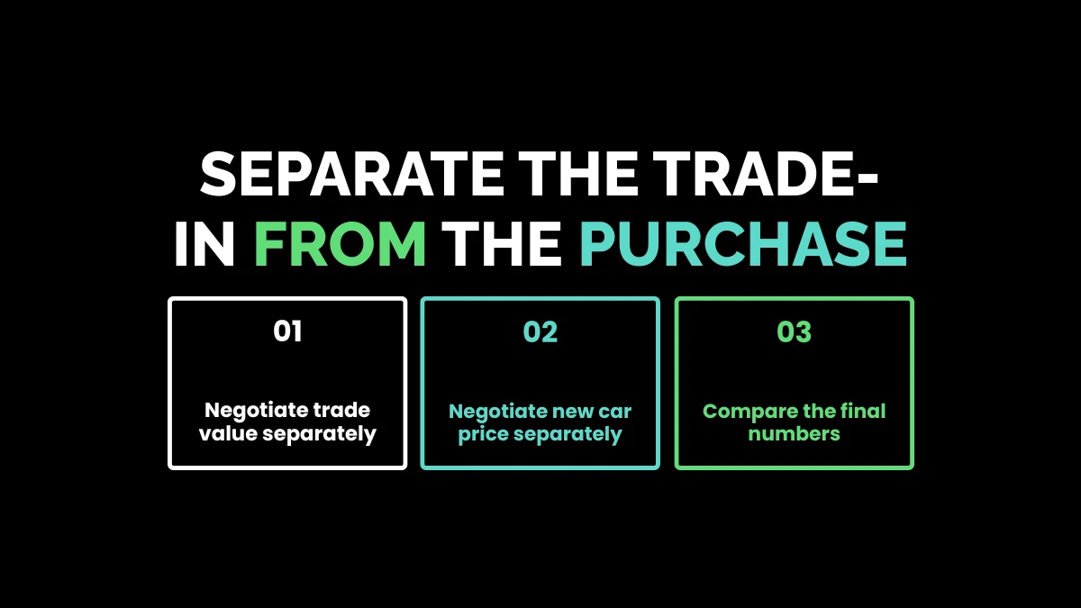 weirdwealth.io | Trade In a Financed Car: 15+ Tips for Handling an Existing Auto Loan 14. Separate the Trade-In from the Purchase