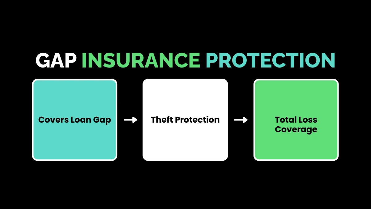 weirdwealth.io | Financing for Harley Davidson: Your Ultimate Ride Guide Gap Insurance Protection