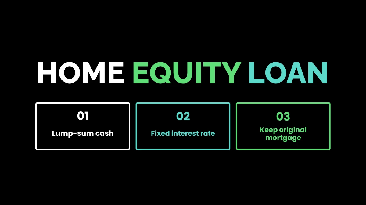 weirdwealth.io | 15 Best Refinance Options for Homeowners 13. Home Equity Loan
