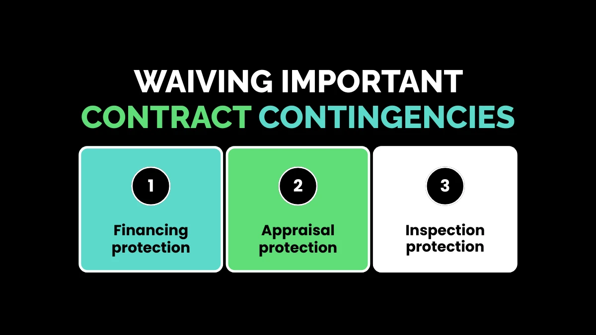 weirdwealth.io | 20 Common Mortgage Mistakes to Avoid When Buying Your Dream Home Waiving Important Contract Contingencies