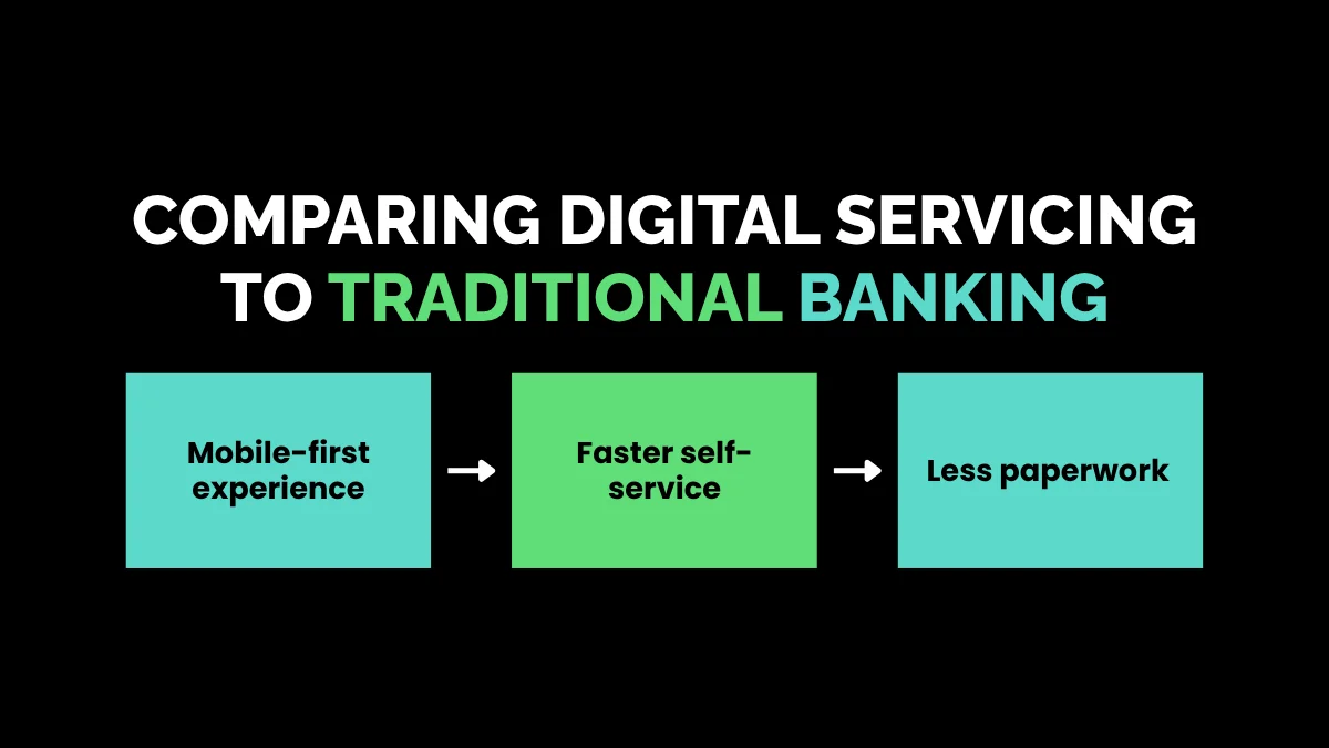 weirdwealth.io | Valon Mortgage: Modern Home Loan Servicing Explained Comparison of modern digital mortgage servicing platforms like Valon versus traditional brick and mortar banks