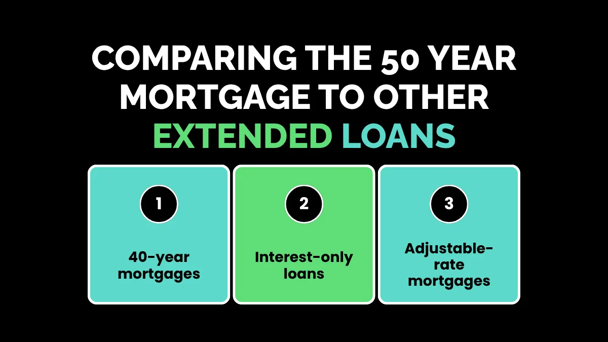 weirdwealth.io | The 50 Year Mortgage: Is a Half-Century Home Loan Worth It? Comparison of a 50 year mortgage against 40 year fixed loans, interest only mortgages, and adjustable rate terms