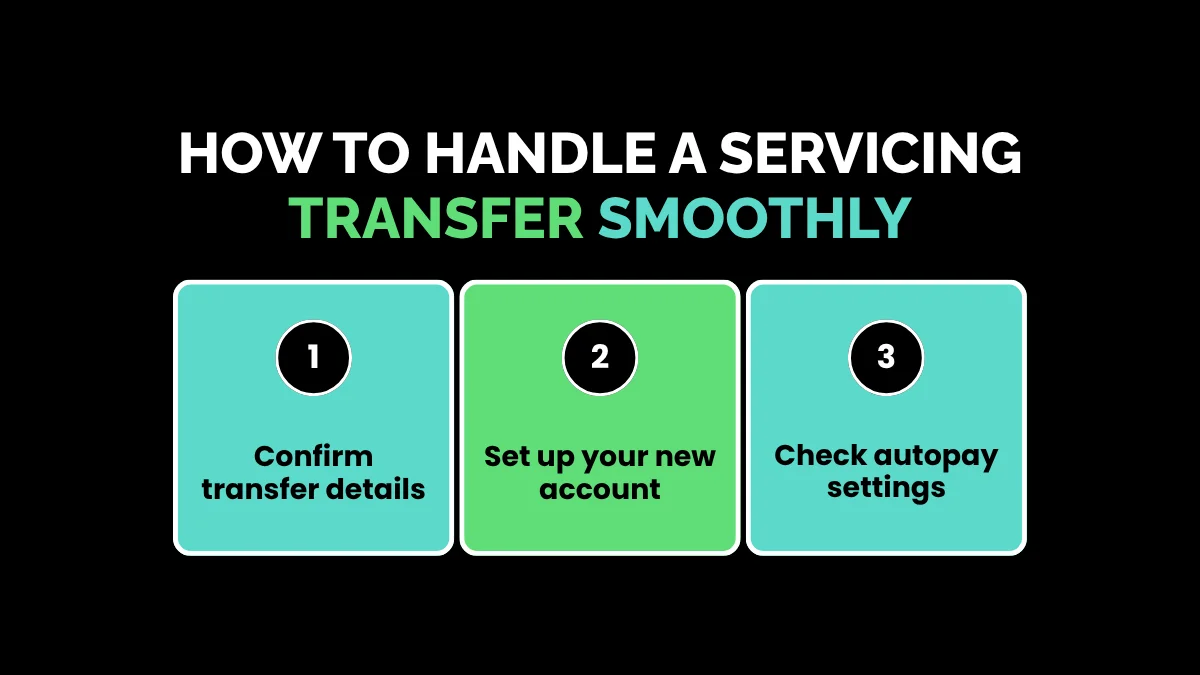 weirdwealth.io | Valon Mortgage: Modern Home Loan Servicing Explained Step by step guide to handling a mortgage servicing transfer smoothly to Valon without missing payments