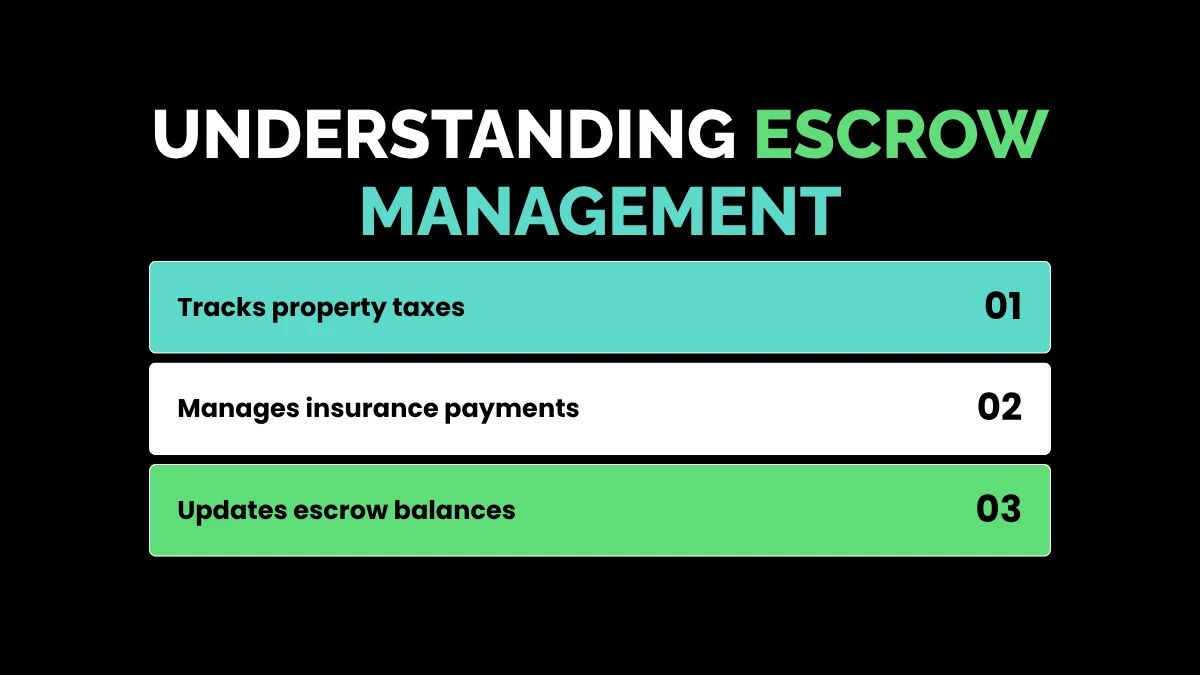 weirdwealth.io | Valon Mortgage: Modern Home Loan Servicing Explained Understanding Valon Mortgage escrow account management for property taxes and homeowners insurance disbursements