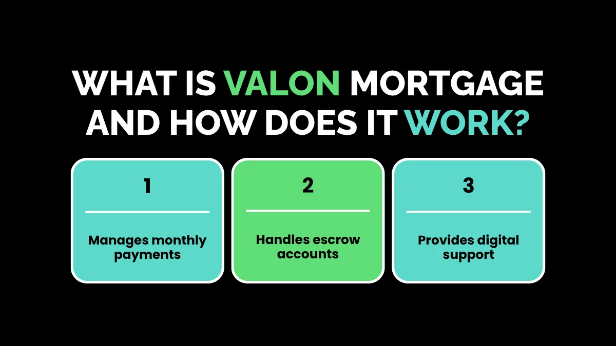 weirdwealth.io | Valon Mortgage: Modern Home Loan Servicing Explained What Is Valon Mortgage and How Does It Work
