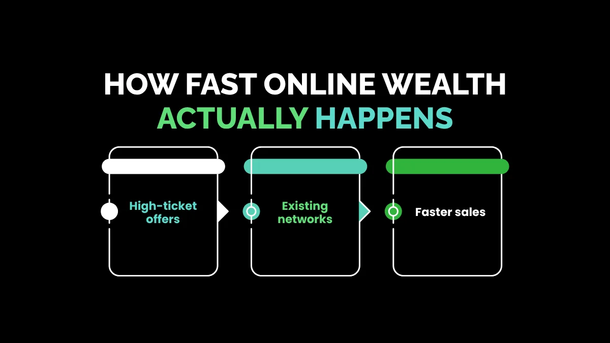 weirdwealth.io | 12 Real People Who Made $10K in Their First Month Online How Fast Online Wealth Actually Happens