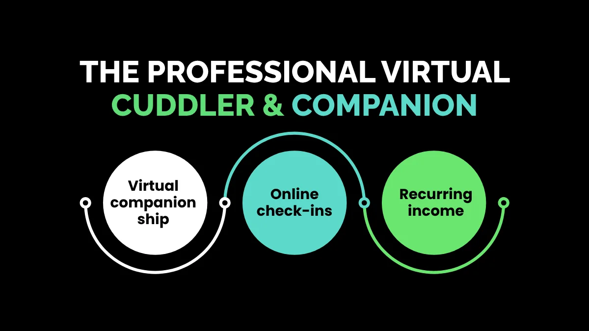 weirdwealth.io | 10 People Who Quit Jobs for Odd Online Hustles 1. The Professional Virtual Cuddler & Companion