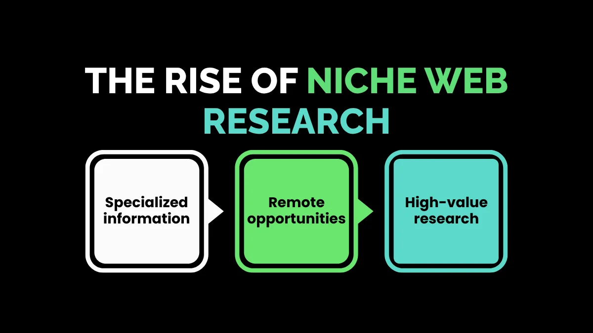 weirdwealth.io | 8 Odd Online Research Jobs Paying $30+ Per Hour The Rise of Niche Web Research