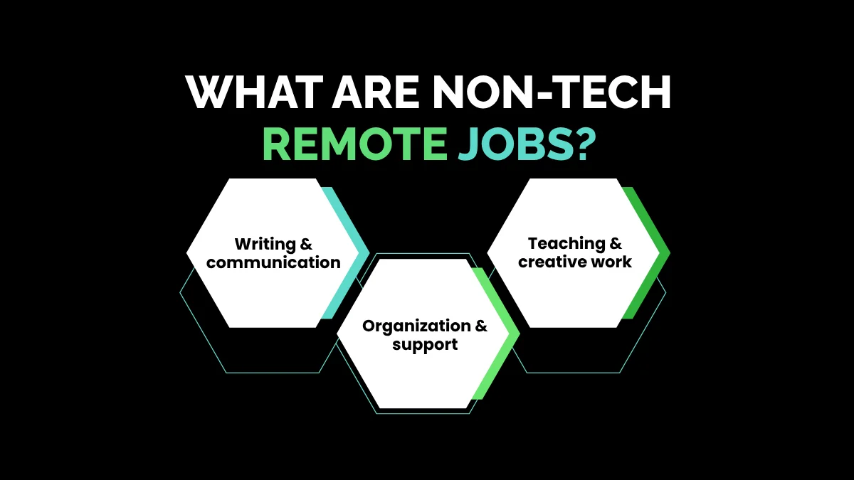 weirdwealth.io | 12 Work-From-Anywhere Gigs for Non-Tech People What Are Non-Tech Remote Jobs?