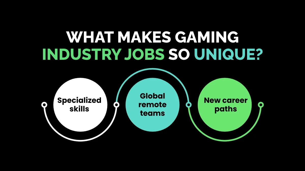 weirdwealth.io | 10 Weird Remote Roles in the Gaming Industry Hiring Right Now What Makes Gaming Industry Jobs So Unique?