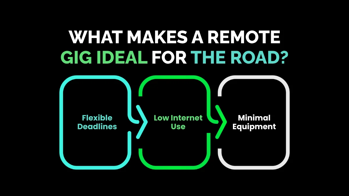 weirdwealth.io | 10 Strange Remote Gigs Perfect for Van Lifers What Makes a Remote Gig Ideal for the Road?