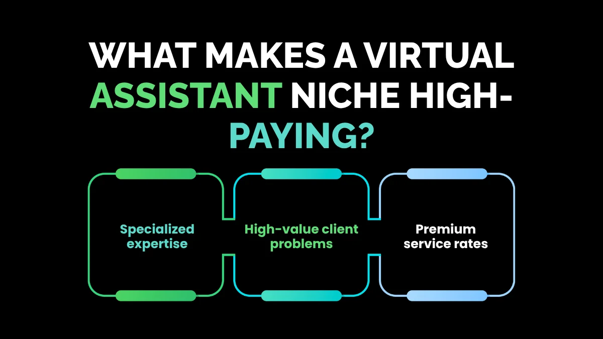 weirdwealth.io | 10 Odd Virtual Assistant Niches Charging $50+ Per Hour What Makes a Virtual Assistant Niche High-Paying?